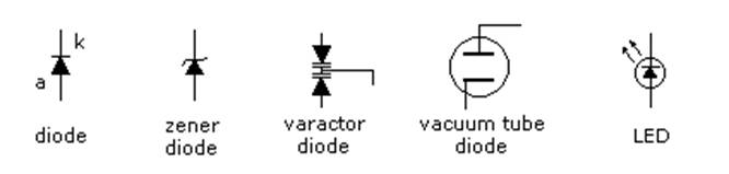 schematic symbols for diodes