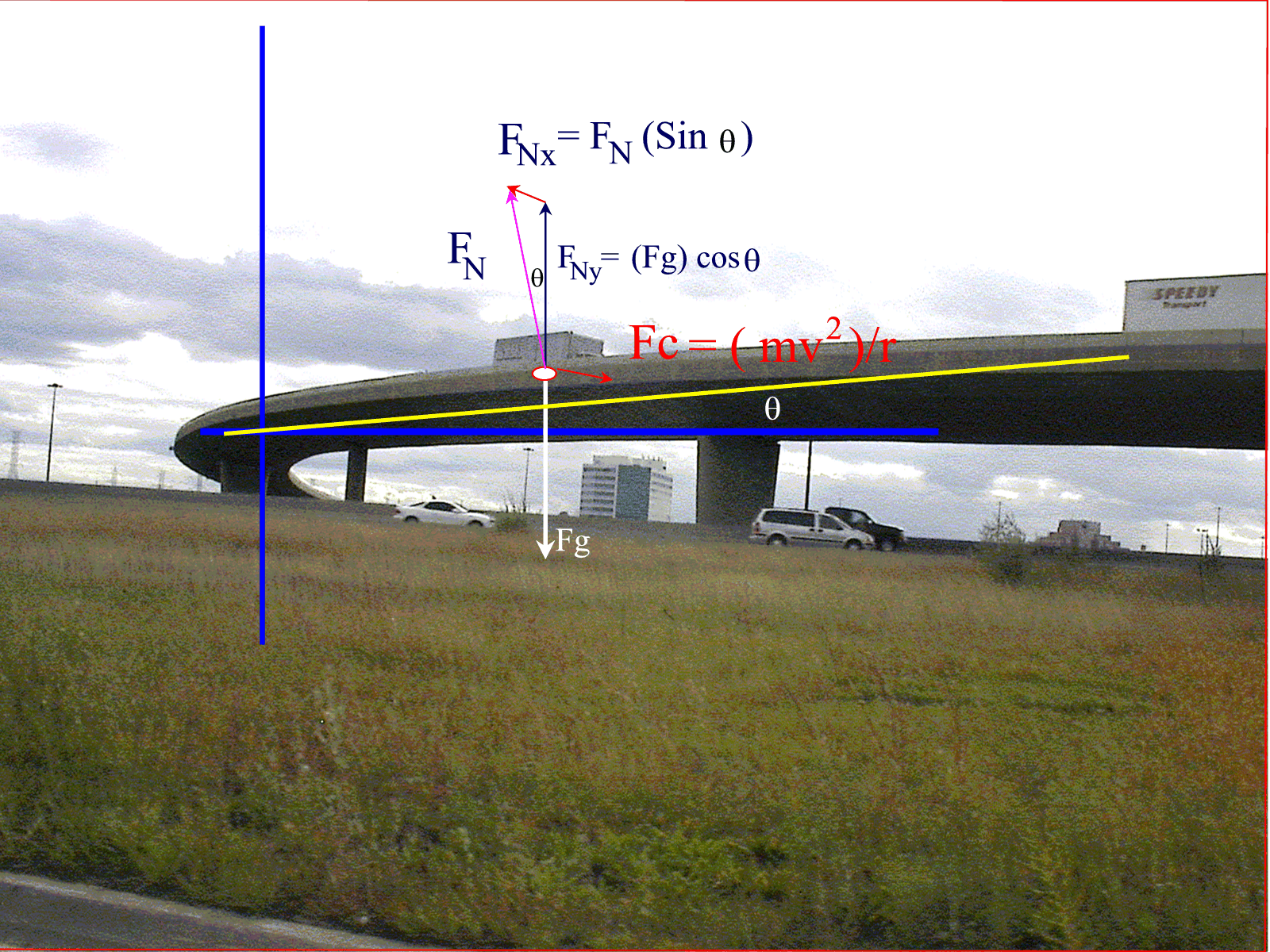 Click and Learn - Road Design & Centripetal Force