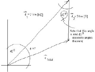 sine cosinelaws example