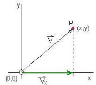 cartesian Vx