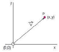 cartesian vector1