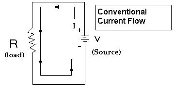 Click and Learn - Current Flow in Circuits